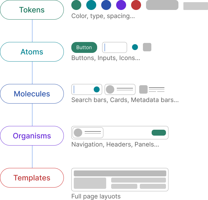 Atomic Design Diagram
